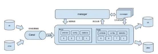 下载网络工具或网络应用程序 Otter