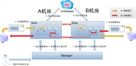 Tải xuống công cụ web hoặc ứng dụng web Otter