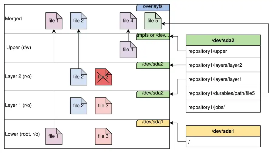 Baixar ferramenta da web ou aplicativo da web Overboot