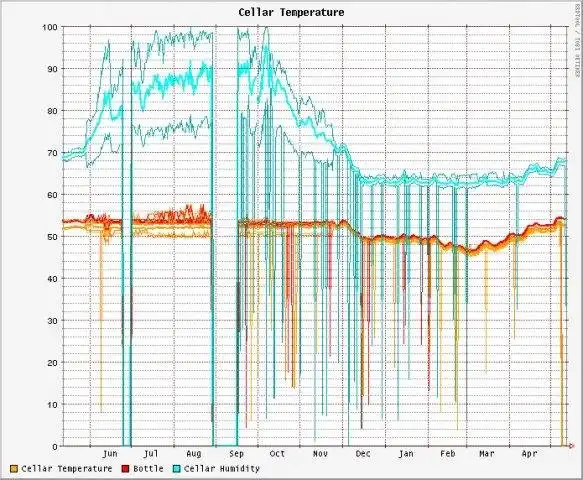 Télécharger l'outil Web ou l'application Web owfs et owhttpd