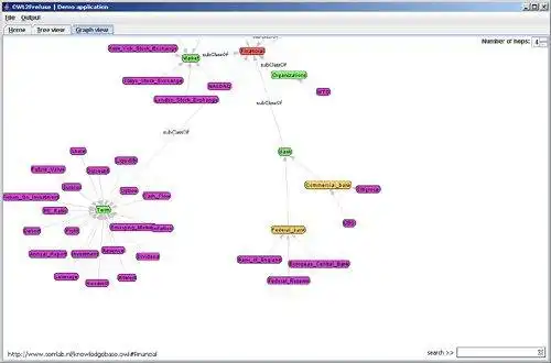 Laden Sie das Web-Tool oder die Web-App OWL2Prefuse herunter