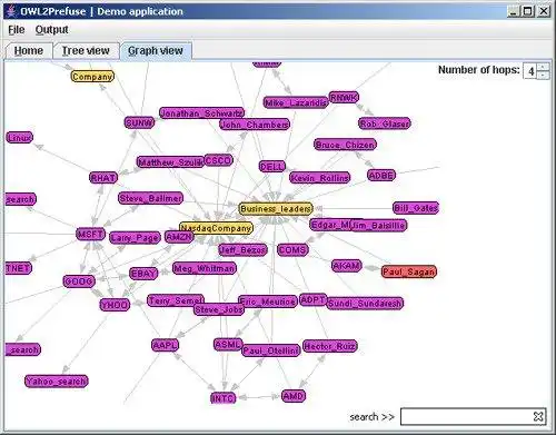 Download web tool or web app OWL2Prefuse