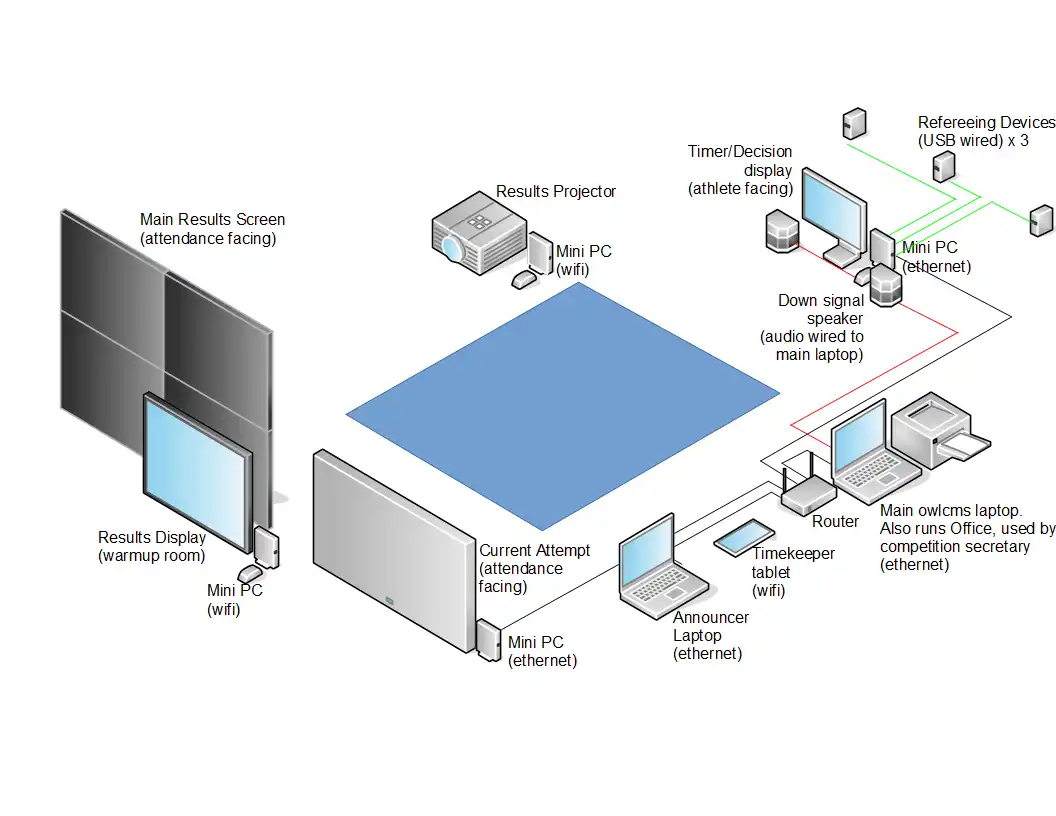 Download web tool or web app owlcms