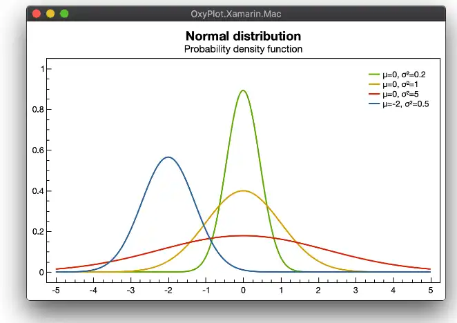 下载网络工具或网络应用程序 OxyPlot