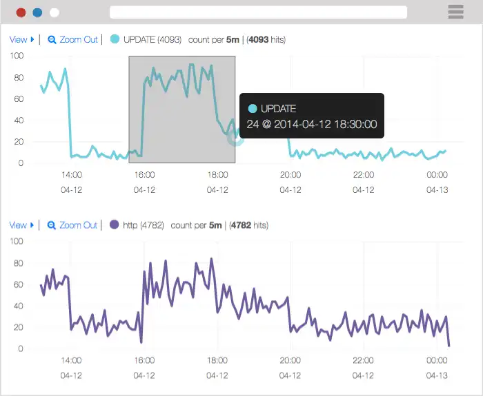 Download web tool or web app packetbeat