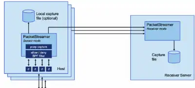 Unduh alat web atau aplikasi web PacketStreamer