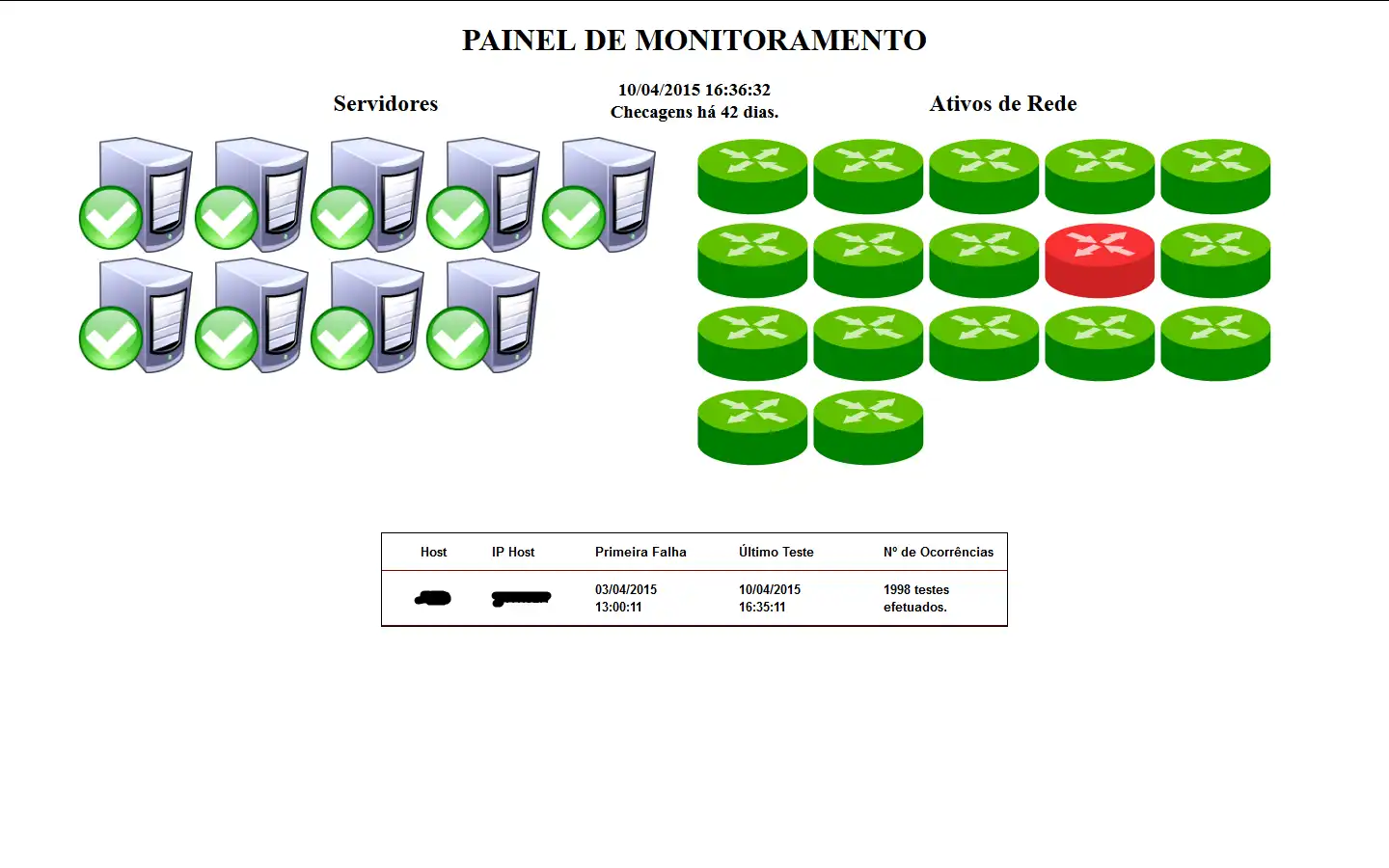 Download webtool of webapp Painel de Monitoramento