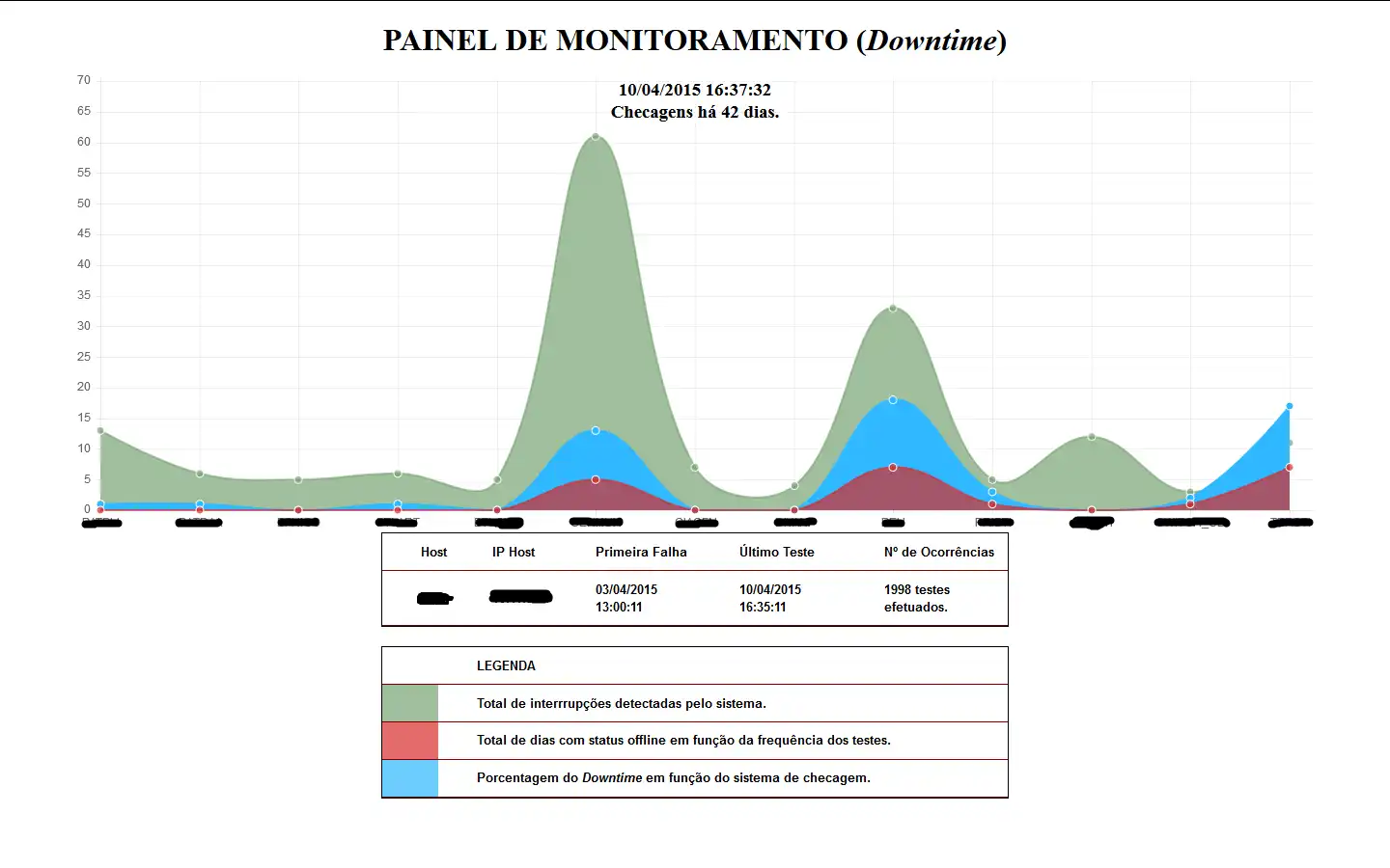 वेब टूल या वेब ऐप डाउनलोड करें Painel de Monitoramento