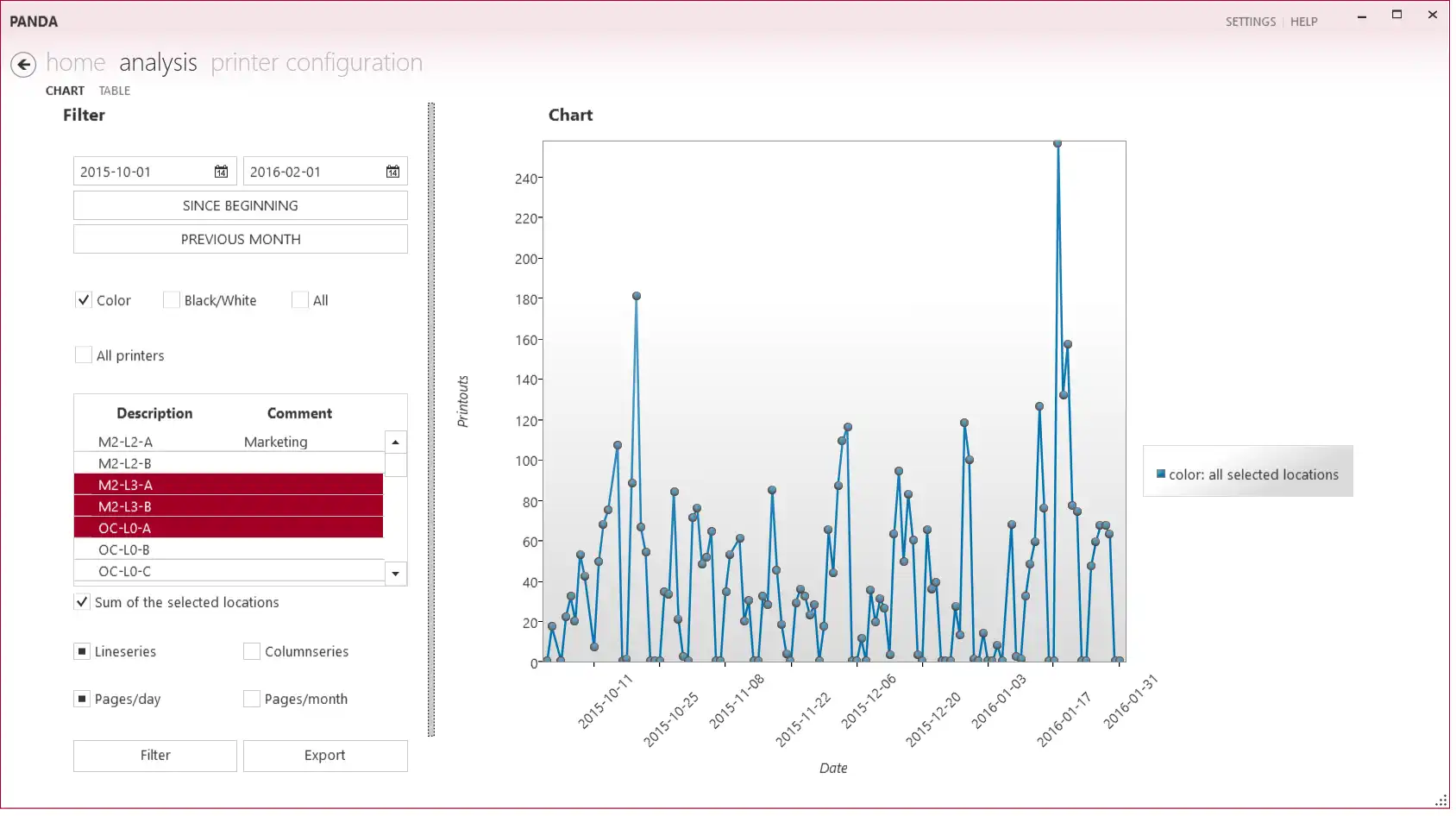 Download web tool or web app PANDA - Print AND Analyse