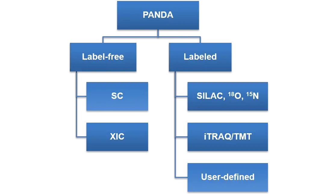 Загрузите веб-инструмент или веб-приложение PANDA