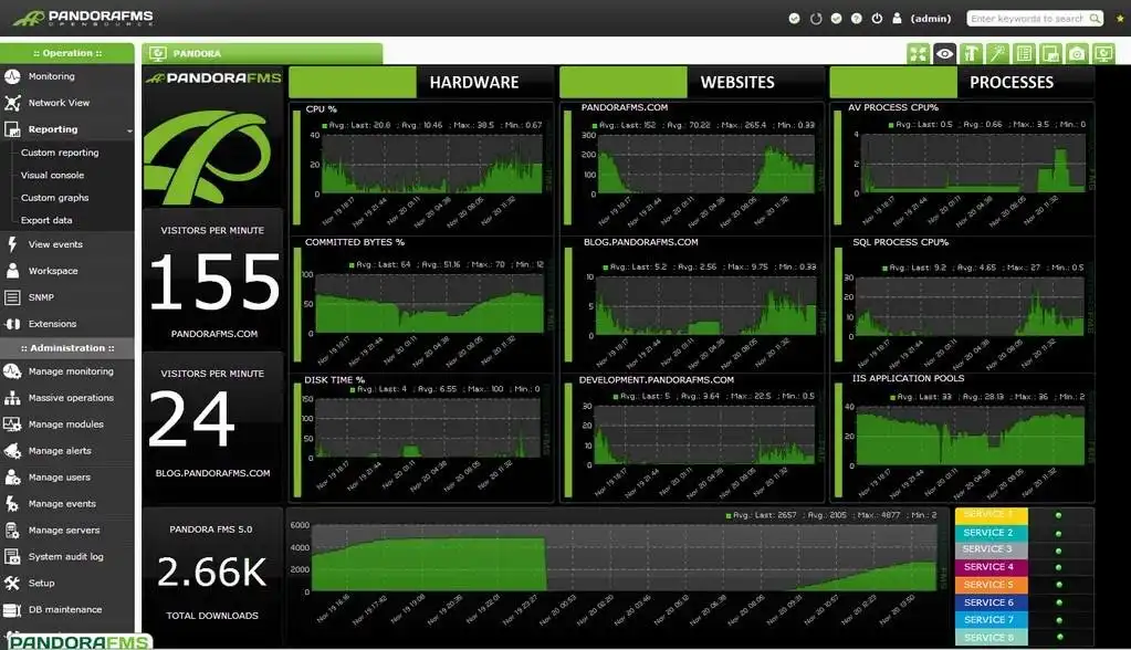 Télécharger l'outil Web ou l'application Web Pandora FMS : système de surveillance flexible