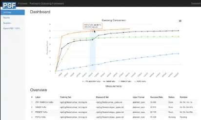 Download web tool or web app Password Guessing Framework