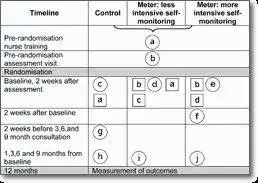 Download web tool or web app PaT Plot