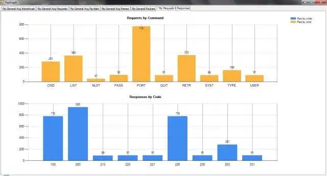 Download web tool or web app Pcapstat