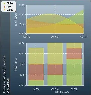 Laden Sie das Web-Tool oder die Web-App pChart herunter