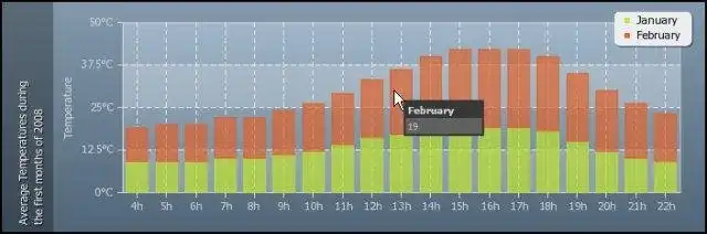 Загрузите веб-инструмент или веб-приложение pChart