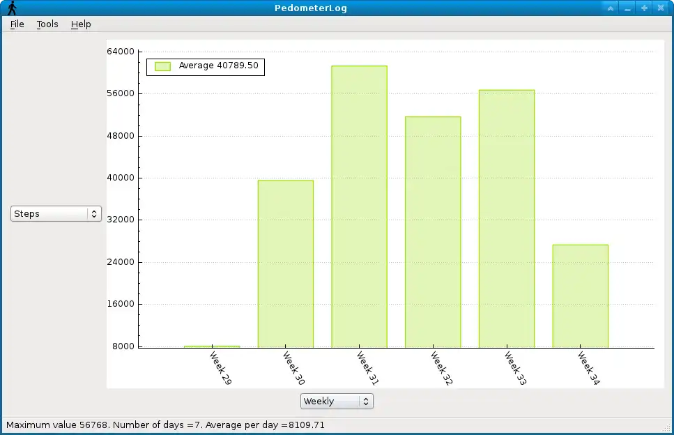 Download web tool or web app Pedometer Log to run in Linux online