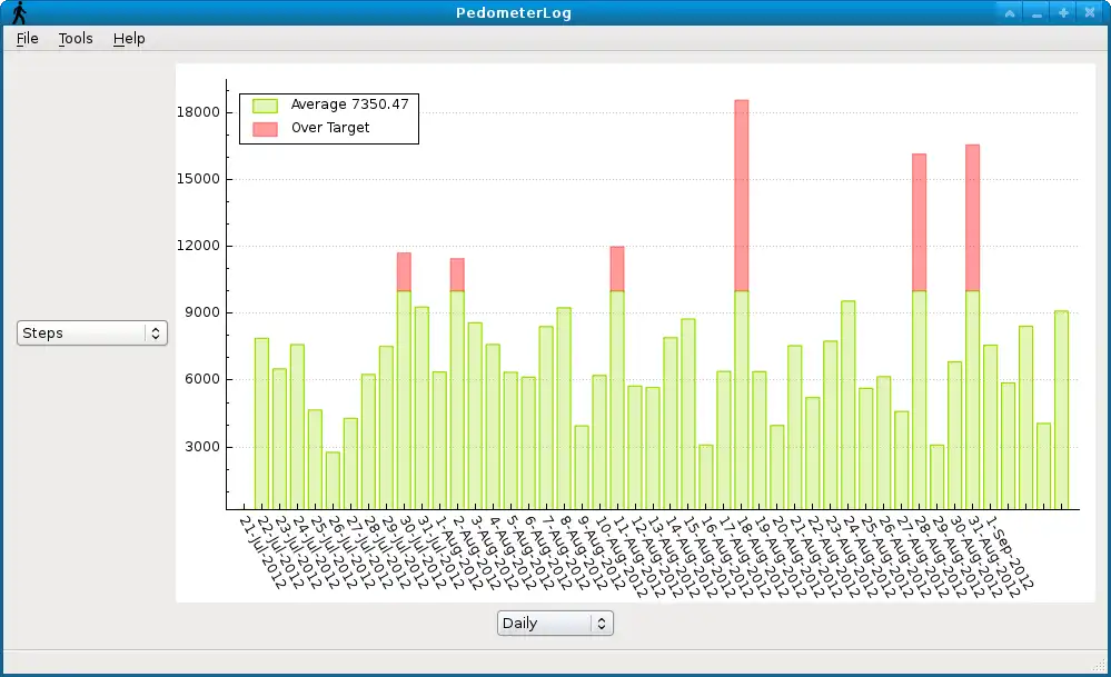 Download web tool or web app Pedometer Log to run in Linux online