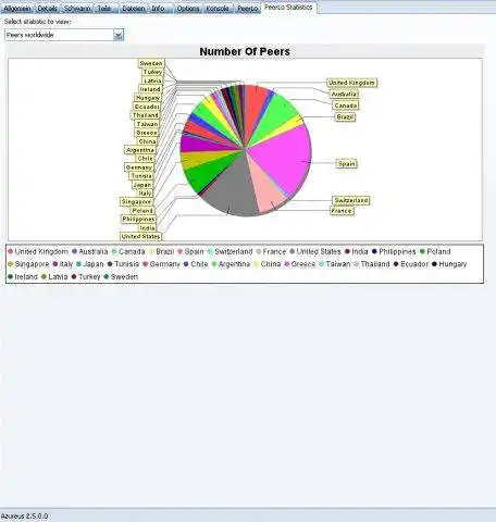 Unduh alat web atau aplikasi web PeerLo untuk dijalankan di Linux online