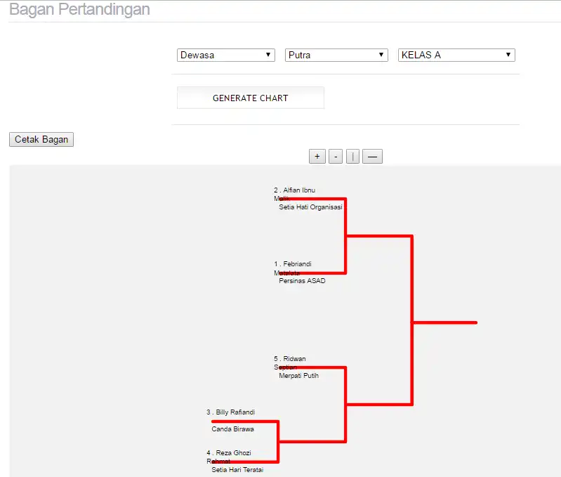 Web ツールまたは Web アプリをダウンロード Pencak Silat Digital Scoring