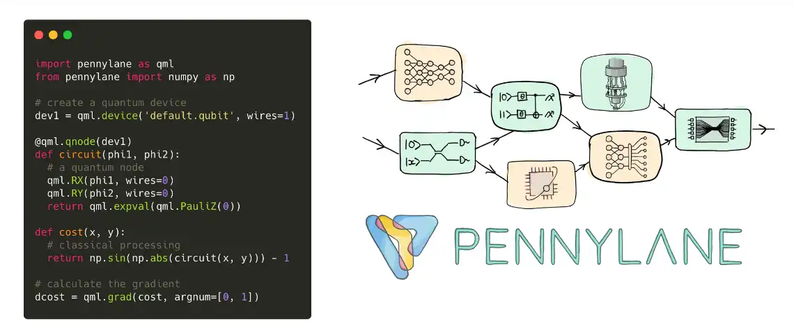 Baixe a ferramenta da web ou o aplicativo da web PennyLane