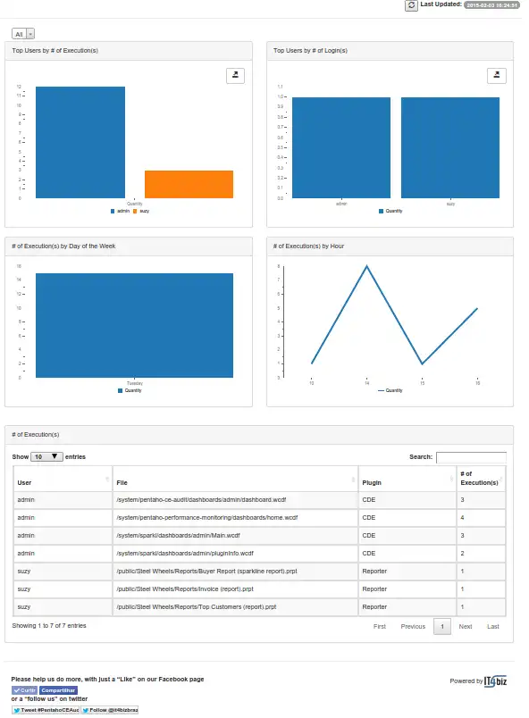 Download web tool or web app Pentaho CE Audit