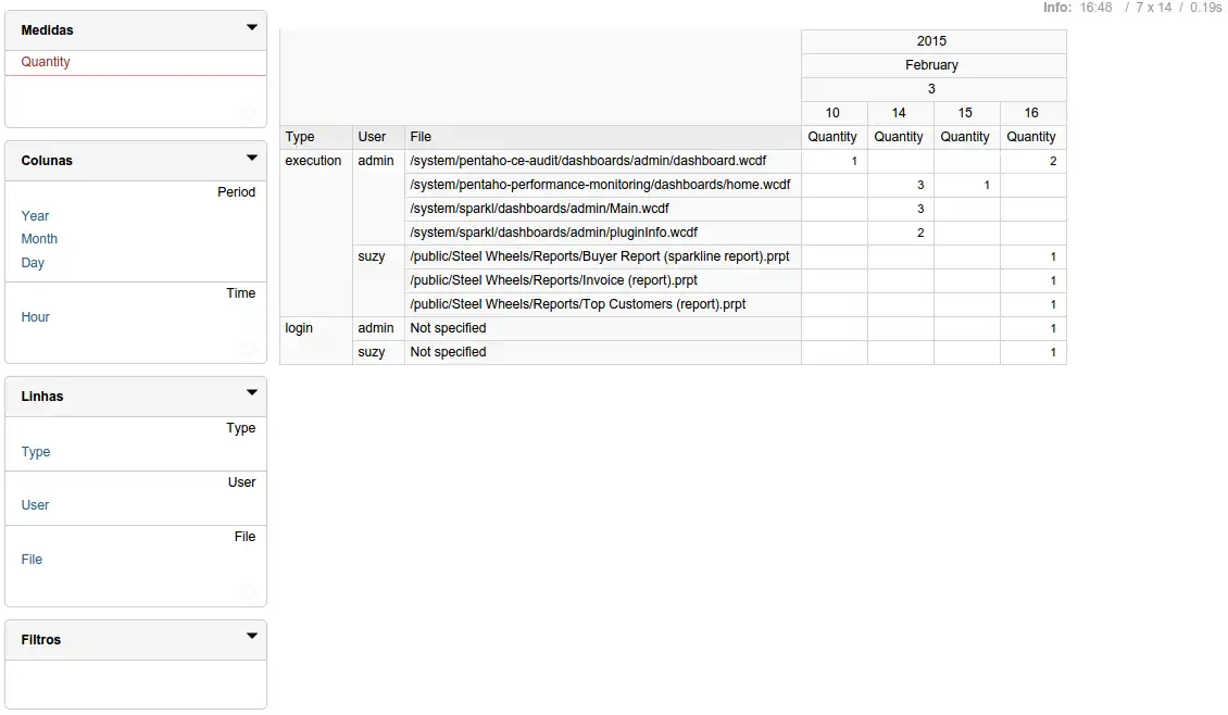 Web ツールまたは Web アプリのダウンロード Pentaho CE Audit