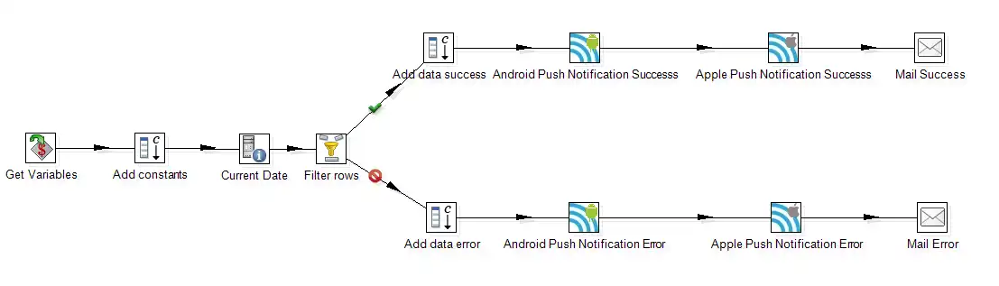 Download web tool or web app Pentaho Plugins