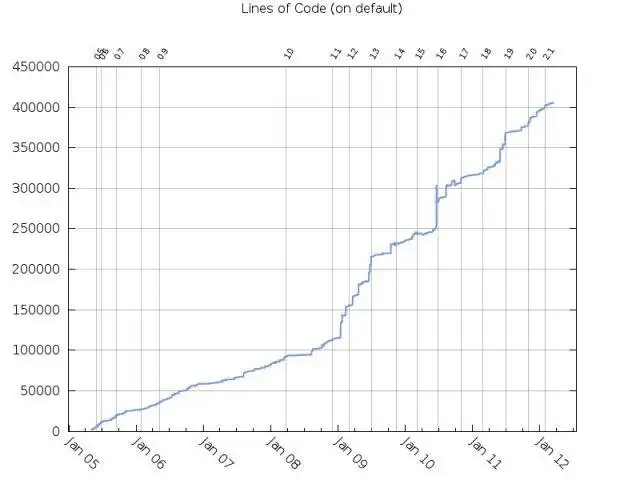 Descărcați instrumentul web sau aplicația web pepper pentru a rula în Linux online