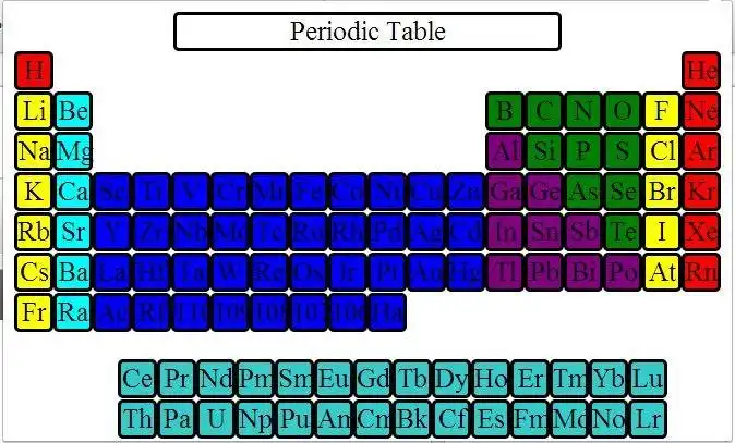 Download web tool or web app PeriodicOpera