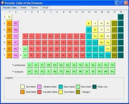 Download web tool or web app Periodic Tables Package