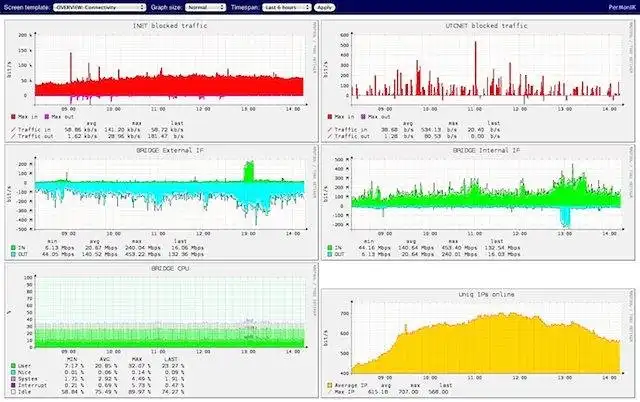 Download web tool or web app PerMonIK