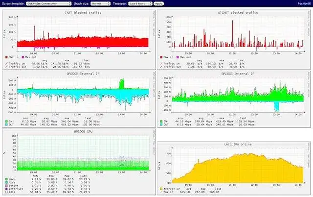 Download web tool or web app PerMonIK to run in Windows online over Linux online