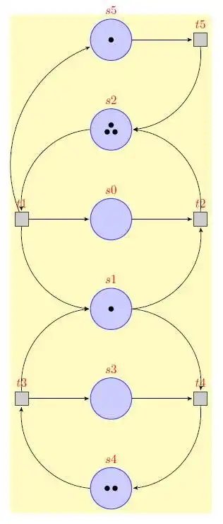 Unduh alat web atau aplikasi web Petri Net Diagram Compiler