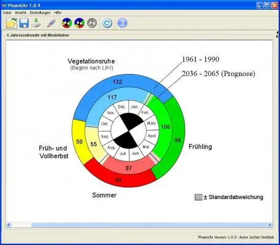 Download web tool or web app PhaenUhr to run in Linux online