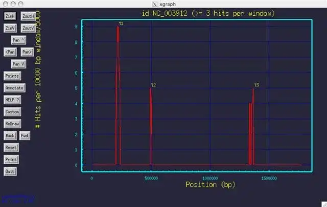 Scarica lo strumento web o l'app web Phage Finder