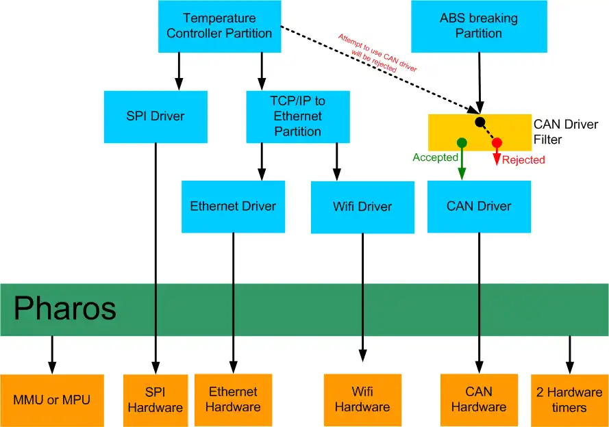 Web ツールまたは Web アプリ Pharos をダウンロード