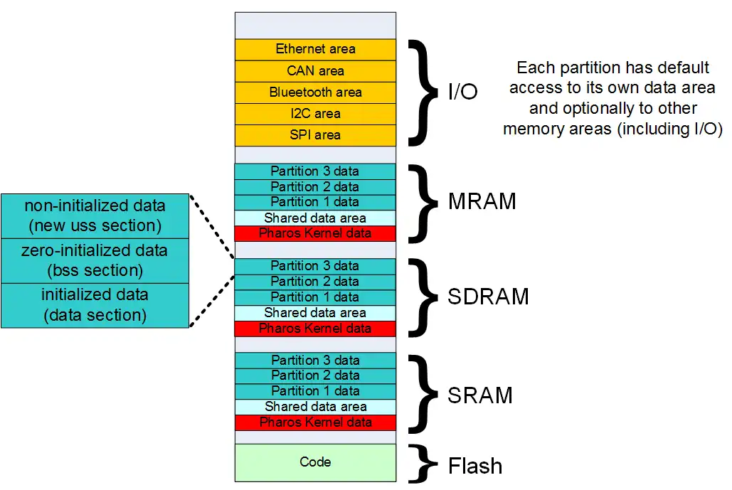 Web ツールまたは Web アプリ Pharos をダウンロード