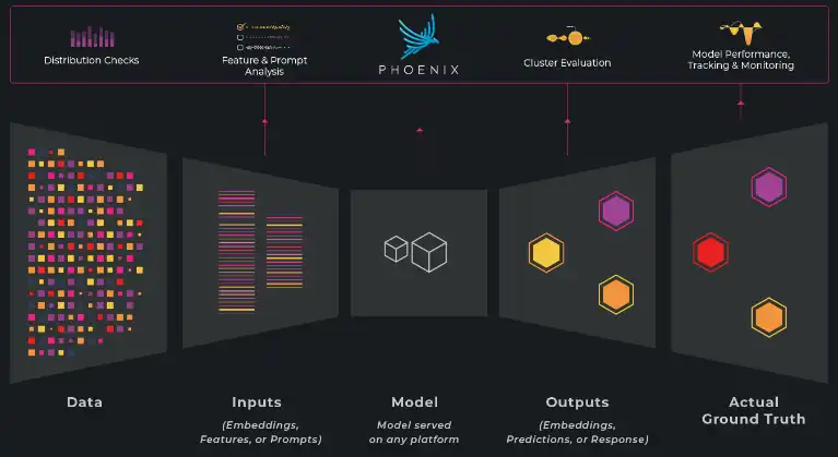 Web ツールまたは Web アプリ Phoenix をダウンロード