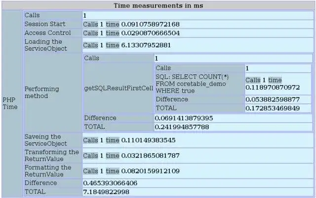 Web aracını veya web uygulamasını indirin PHP CoreStdFuncs