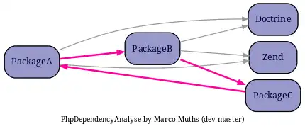 Descargue la herramienta web o la aplicación web PhpDependencyAnalysis