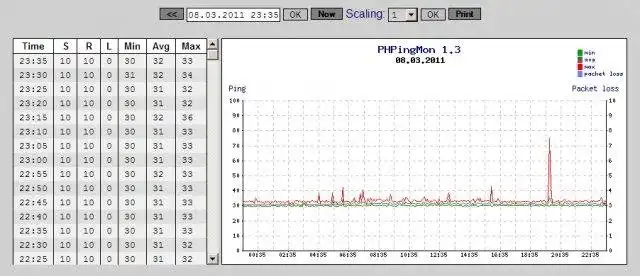 Mag-download ng web tool o web app PHPingMon