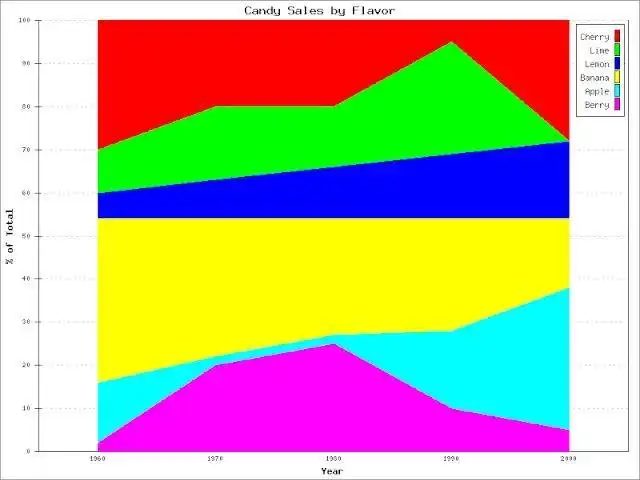 Scarica lo strumento web o l'app web PHPlot