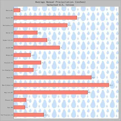 Laden Sie das Web-Tool oder die Web-App PHPlot herunter