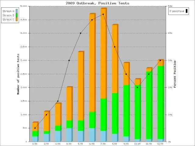 הורד כלי אינטרנט או אפליקציית אינטרנט PHPlot