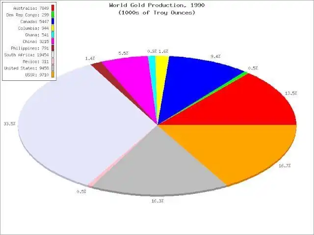 Télécharger l'outil Web ou l'application Web PHPlot