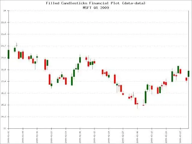 Scarica lo strumento web o l'app web PHPlot