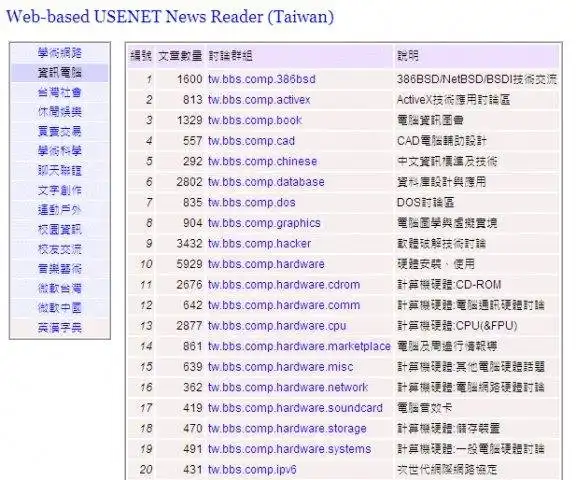 下载网络工具或网络应用程序 PHP 新闻阅读器