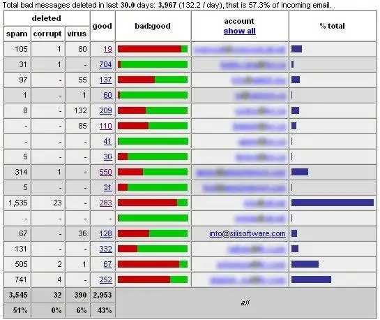 Download web tool or web app phPOP3clean