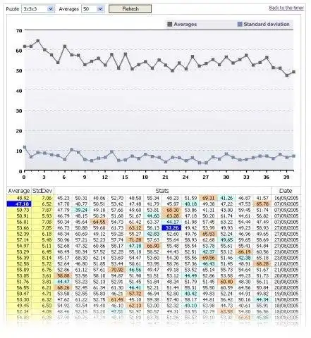 Scarica lo strumento web o l'app web phpPuzzleTimer